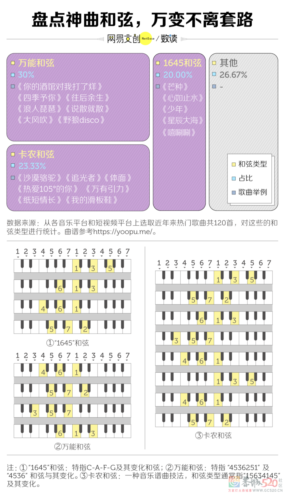 洗脑神曲，正在被批量制造750 / 作者:儿时的回忆 / 帖子ID:288592