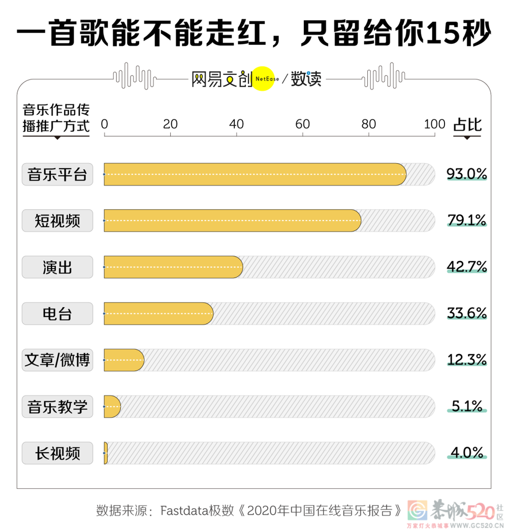 洗脑神曲，正在被批量制造859 / 作者:儿时的回忆 / 帖子ID:288592