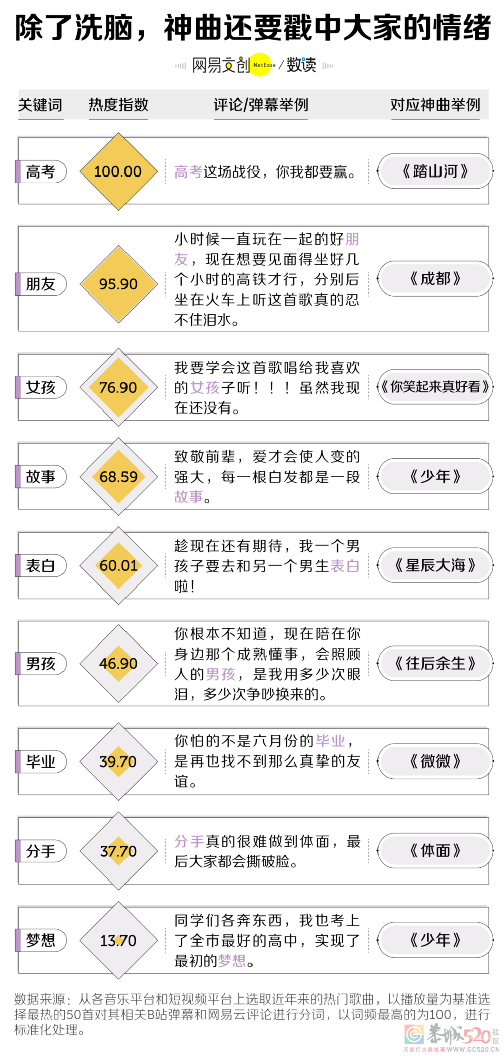 洗脑神曲，正在被批量制造142 / 作者:儿时的回忆 / 帖子ID:288592
