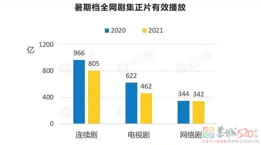 2021，好剧不断，爆款消失？997 / 作者:该做的事情 / 帖子ID:288666