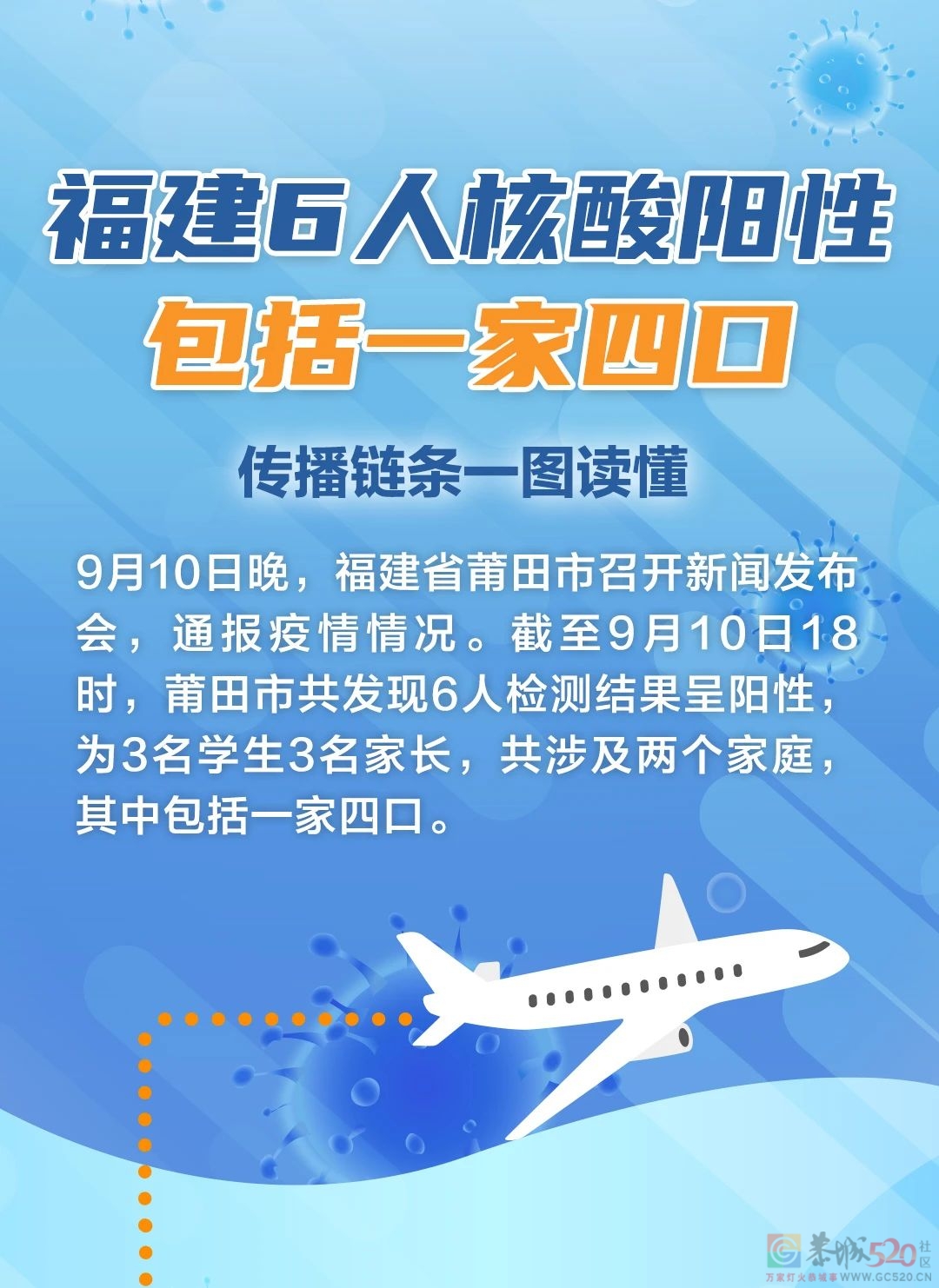 福建3名学生3名家长阳性！桂林市疾控中心发布健康提示！347 / 作者:论坛小编01 / 帖子ID:288791