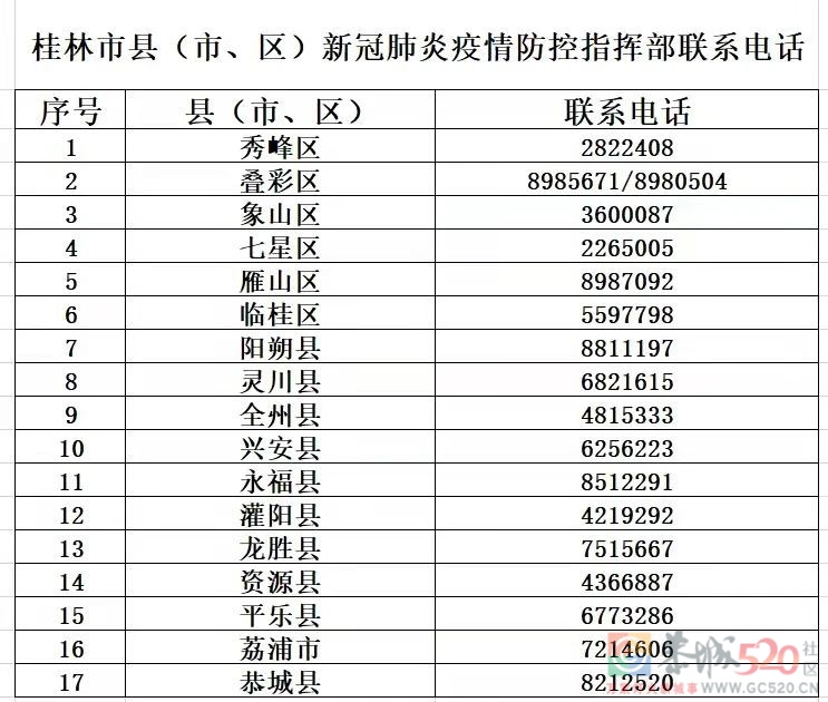 福建省新冠肺炎疫情外溢风险增大，恭城疾控发布紧急提醒！66 / 作者:论坛小编01 / 帖子ID:288883