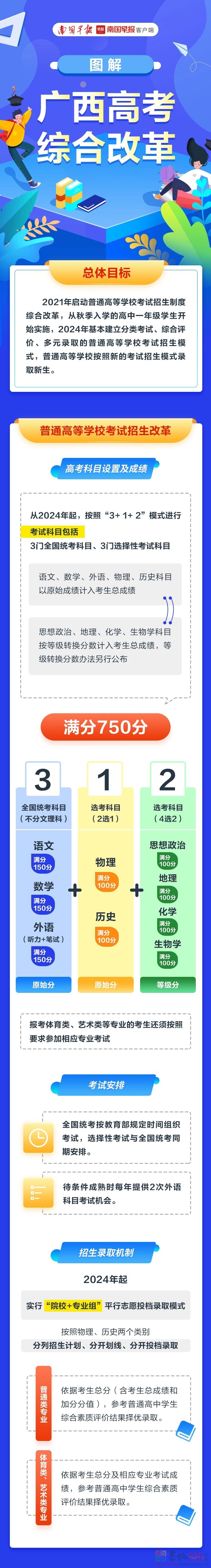 刚刚发布！事关恭城所有高中新生，家长们赶紧来看看！887 / 作者:论坛小编01 / 帖子ID:288922