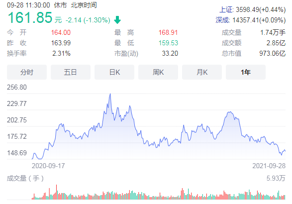 行业巨头被调查，被罚近3亿！789 / 作者:分叉路口 / 帖子ID:289269