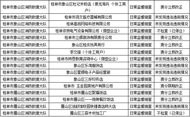 桂林消防发布！恭城多家单位被责令整改！有你常去的吗？645 / 作者:论坛小编01 / 帖子ID:289386