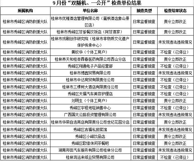 桂林消防发布！恭城多家单位被责令整改！有你常去的吗？974 / 作者:论坛小编01 / 帖子ID:289386