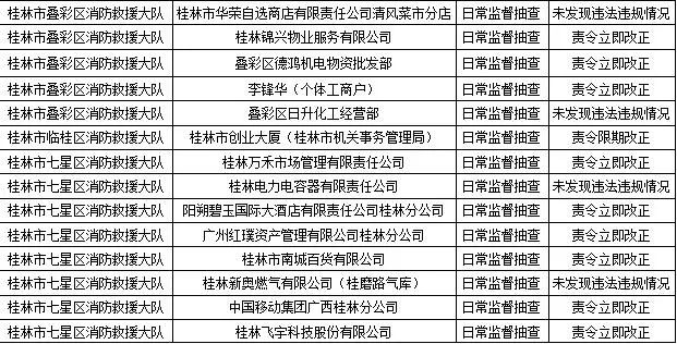 桂林消防发布！恭城多家单位被责令整改！有你常去的吗？170 / 作者:论坛小编01 / 帖子ID:289386