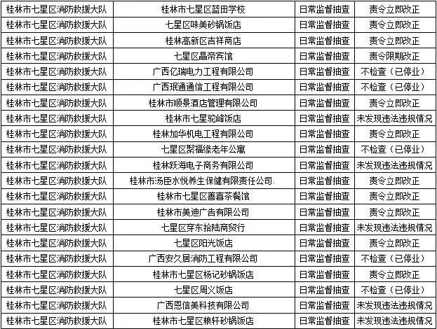 桂林消防发布！恭城多家单位被责令整改！有你常去的吗？569 / 作者:论坛小编01 / 帖子ID:289386