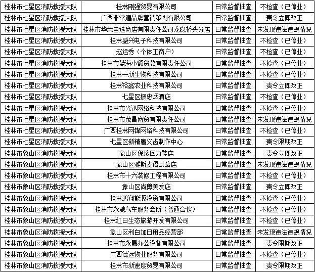 桂林消防发布！恭城多家单位被责令整改！有你常去的吗？113 / 作者:论坛小编01 / 帖子ID:289386