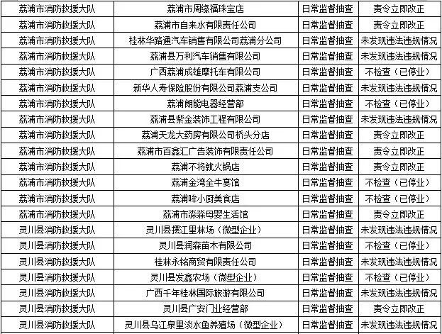桂林消防发布！恭城多家单位被责令整改！有你常去的吗？368 / 作者:论坛小编01 / 帖子ID:289386