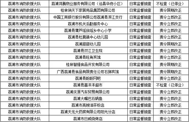桂林消防发布！恭城多家单位被责令整改！有你常去的吗？236 / 作者:论坛小编01 / 帖子ID:289386