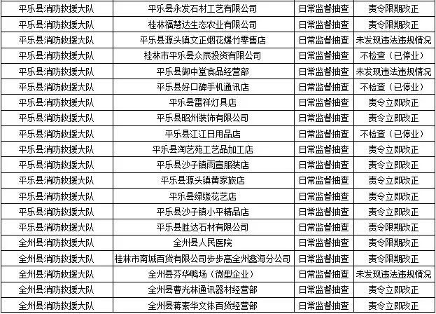桂林消防发布！恭城多家单位被责令整改！有你常去的吗？400 / 作者:论坛小编01 / 帖子ID:289386