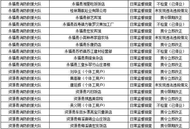 桂林消防发布！恭城多家单位被责令整改！有你常去的吗？259 / 作者:论坛小编01 / 帖子ID:289386