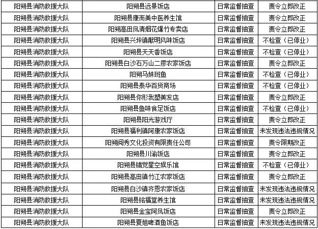 桂林消防发布！恭城多家单位被责令整改！有你常去的吗？439 / 作者:论坛小编01 / 帖子ID:289386