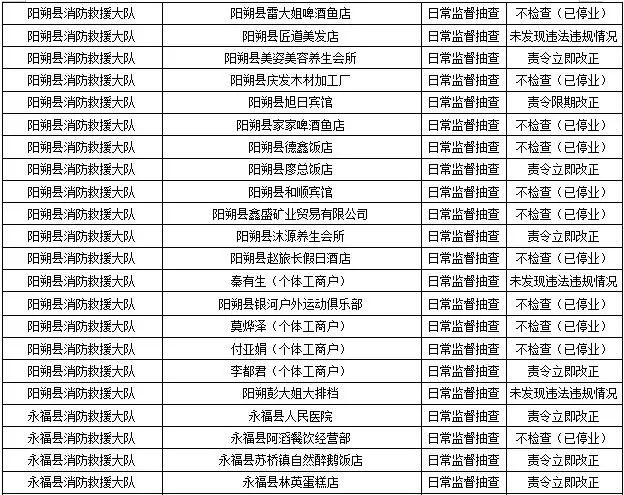 桂林消防发布！恭城多家单位被责令整改！有你常去的吗？311 / 作者:论坛小编01 / 帖子ID:289386