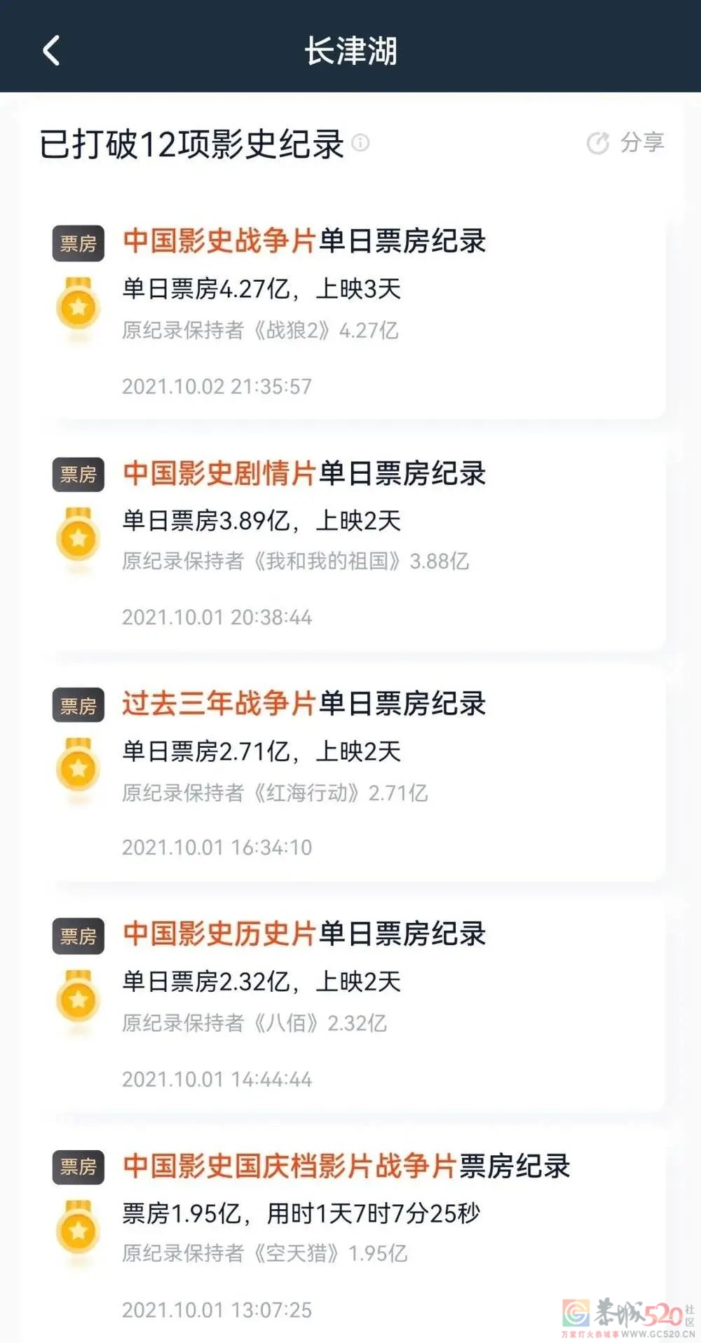 4天15亿，《长津湖》未完待续76 / 作者:该做的事情 / 帖子ID:289461