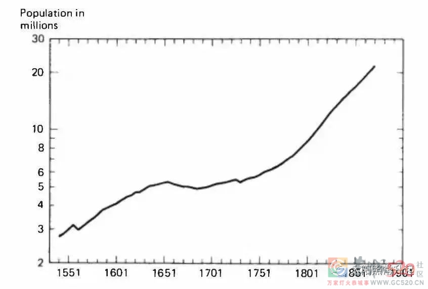 老龄化二百年：全球化视角下的中国人口问题549 / 作者:儿时的回忆 / 帖子ID:289490