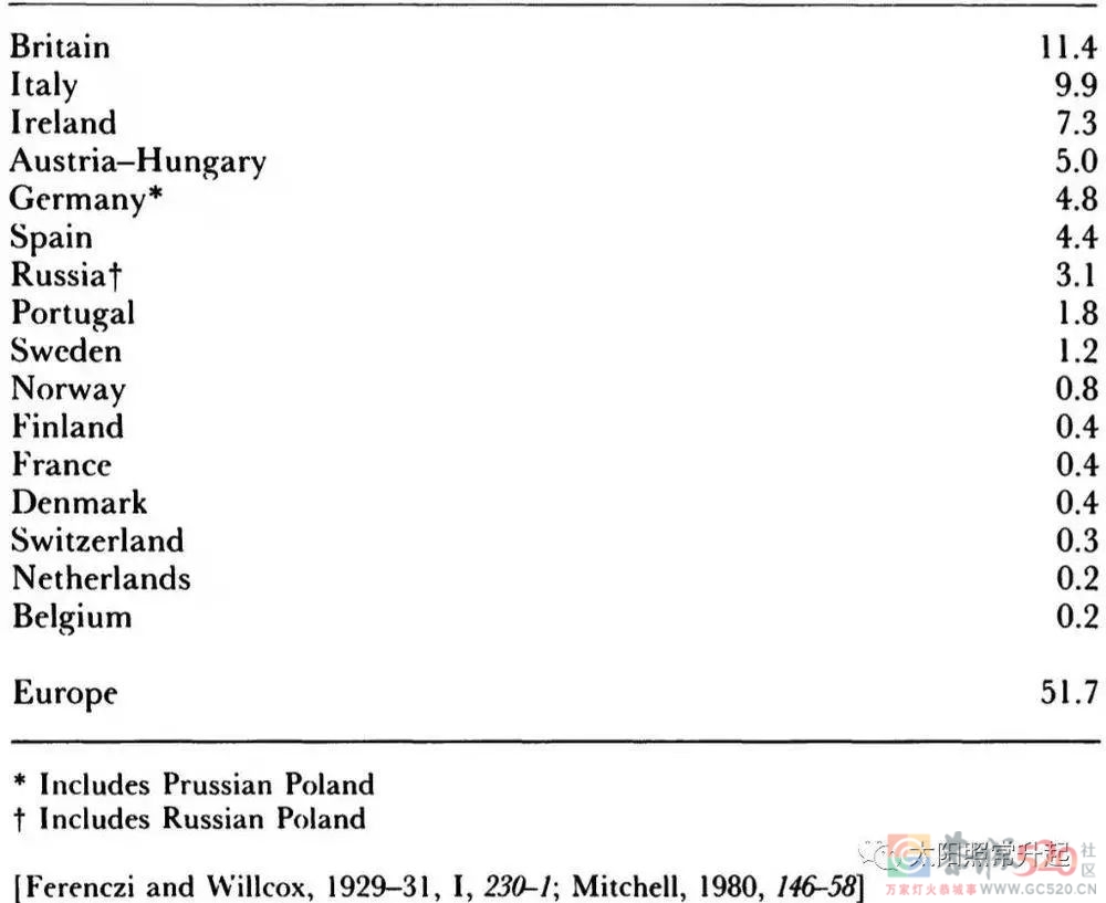 老龄化二百年：全球化视角下的中国人口问题32 / 作者:儿时的回忆 / 帖子ID:289490