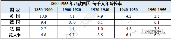 老龄化二百年：全球化视角下的中国人口问题922 / 作者:儿时的回忆 / 帖子ID:289490