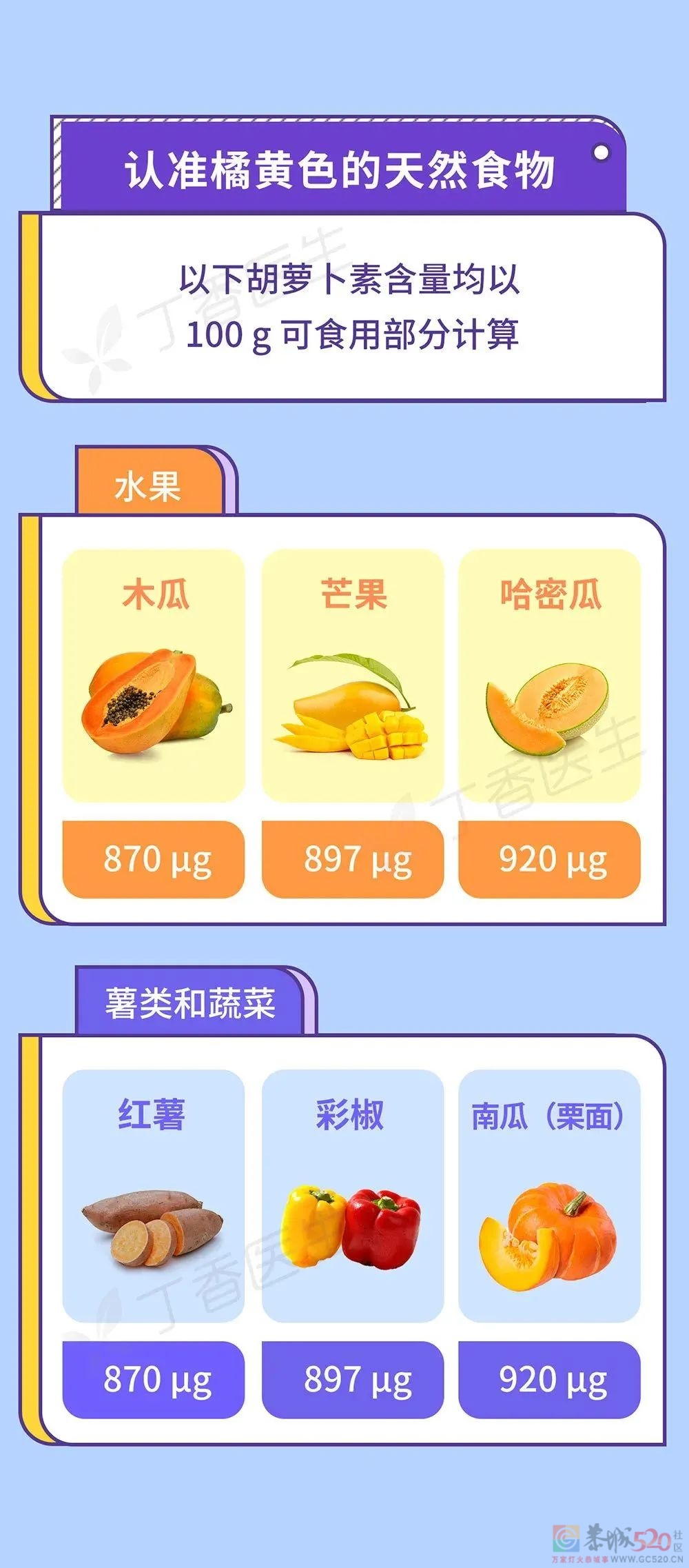 橘子吃多了，有一个意想不到的坏处119 / 作者:健康小天使 / 帖子ID:289534