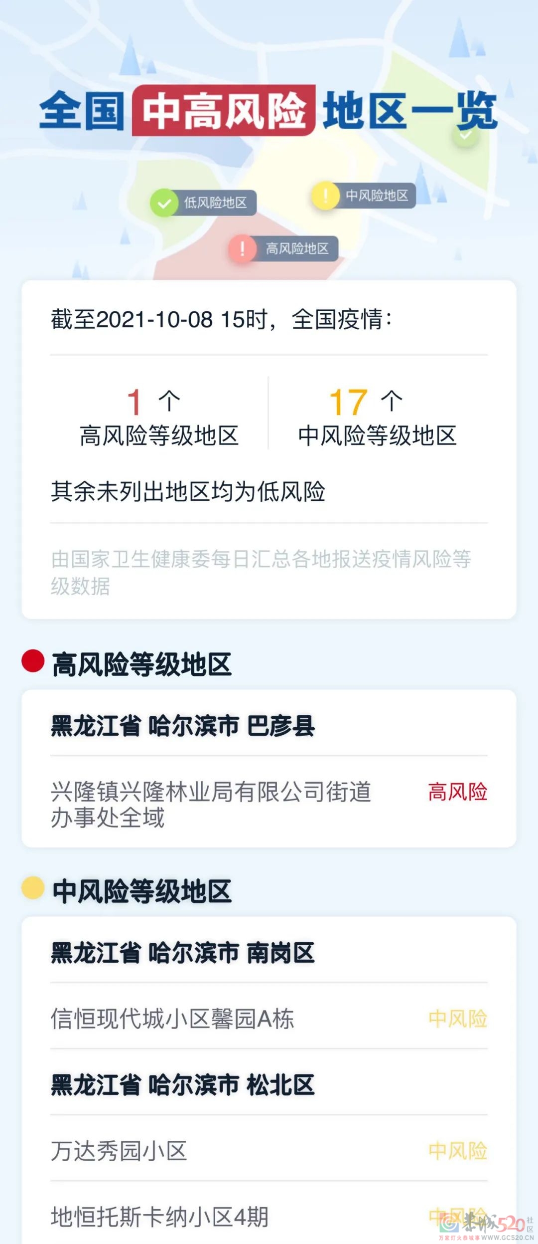 全国新增确诊17例，本土 0 新增；黑龙江省绥化市全域调整为低风险地区→326 / 作者:登山涉水 / 帖子ID:289562