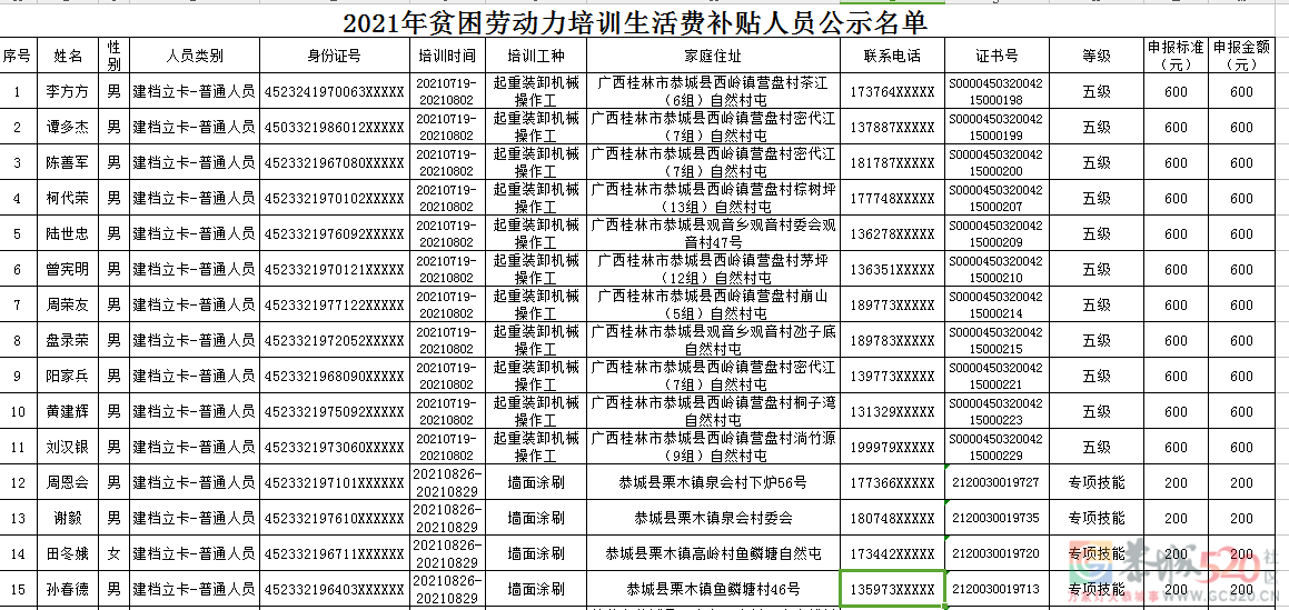 于给予李方方等22名贫困劳动者培训生活费补贴的公示775 / 作者:论坛小编01 / 帖子ID:289635