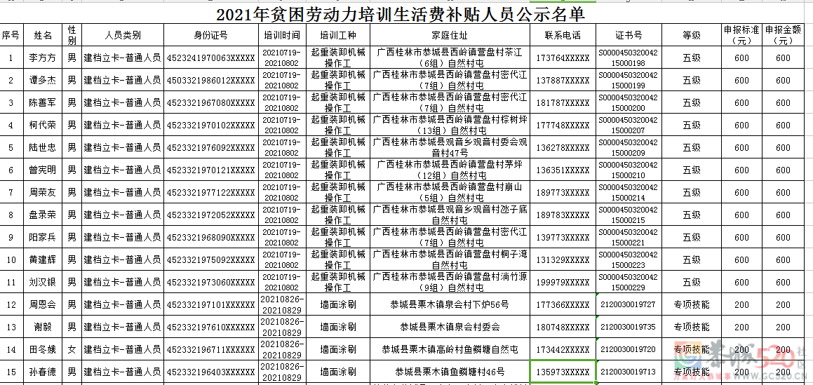 于给予李方方等22名贫困劳动者培训生活费补贴的公示971 / 作者:论坛小编01 / 帖子ID:289635