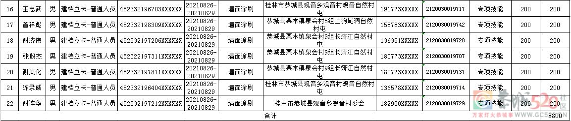 于给予李方方等22名贫困劳动者培训生活费补贴的公示962 / 作者:论坛小编01 / 帖子ID:289635