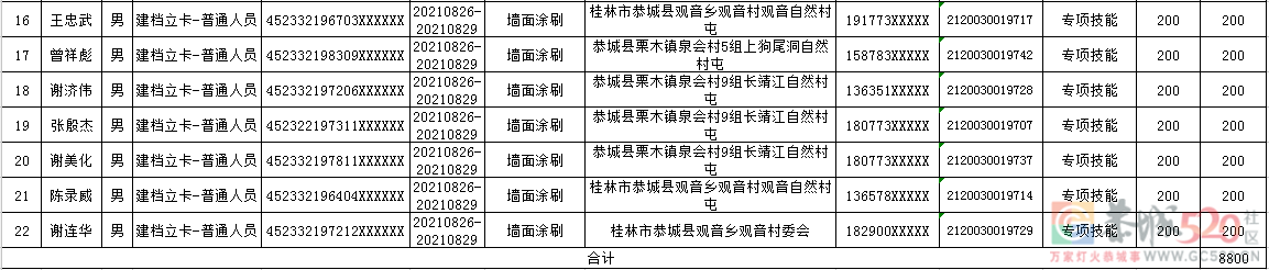 于给予李方方等22名贫困劳动者培训生活费补贴的公示96 / 作者:论坛小编01 / 帖子ID:289635