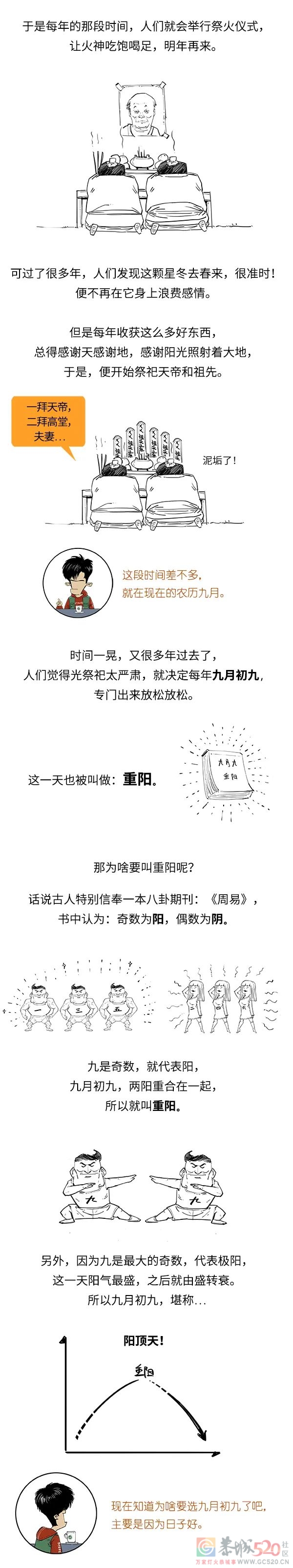 重阳节的曾经，充满了修仙和灵异事件！887 / 作者:儿时的回忆 / 帖子ID:289697