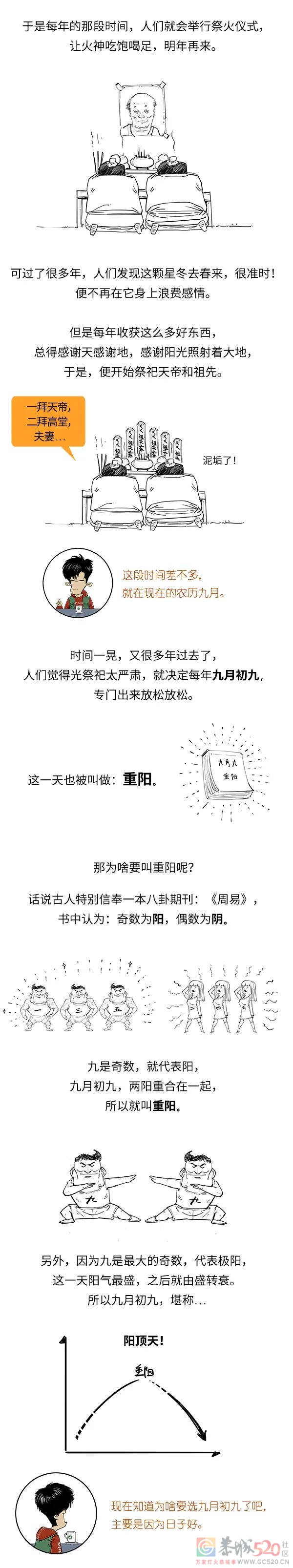 重阳节的曾经，充满了修仙和灵异事件！767 / 作者:儿时的回忆 / 帖子ID:289697