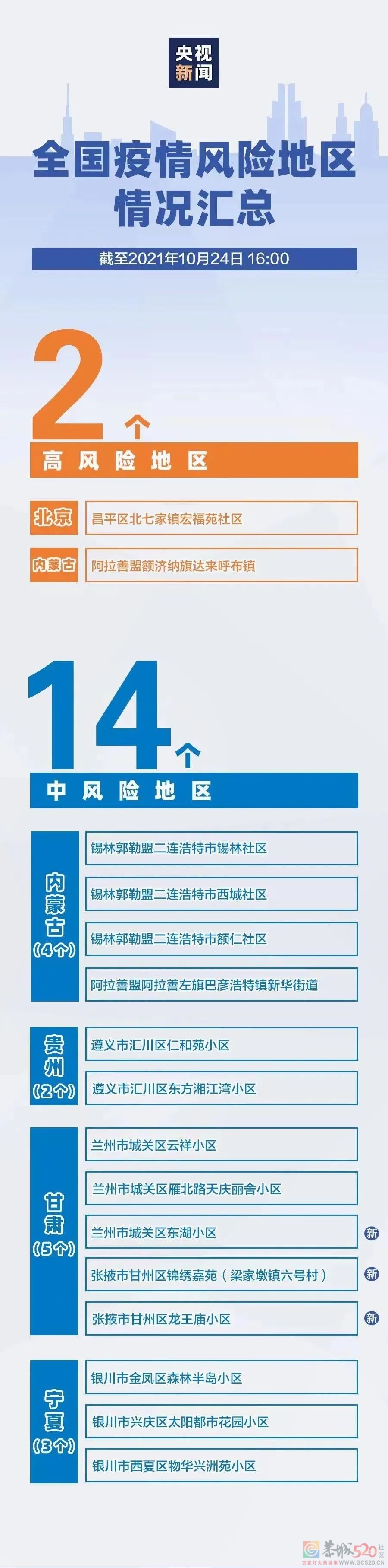 全国本土新增“35+3”，分布9省区市；新冠疫苗加强针开打，你关心的5个问题回应来了→459 / 作者:登山涉水 / 帖子ID:289989