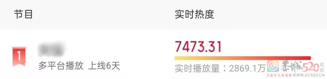 这顶配阵容，国剧你不火谁火1000 / 作者:该做的事情 / 帖子ID:290042