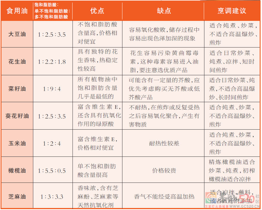 油炸食品“伤心”实锤：每周多吃一份薯条，心血管病风险增加48 / 作者:健康小天使 / 帖子ID:290306