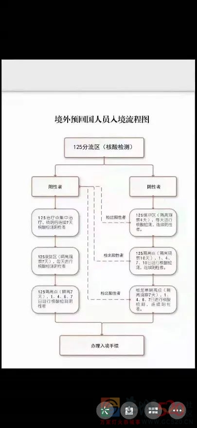 被迫滞留缅北人员真实心声142 / 作者:gooobooo / 帖子ID:290309