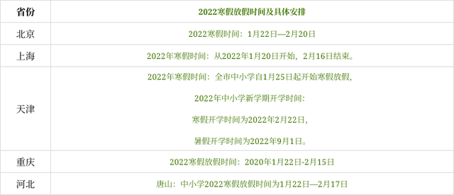 中小学放假通知来了！广西寒假共22天，开始时间是……20 / 作者:论坛小编01 / 帖子ID:290339