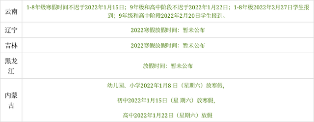 中小学放假通知来了！广西寒假共22天，开始时间是……458 / 作者:论坛小编01 / 帖子ID:290339