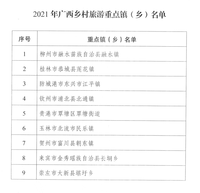恭城莲花镇被选为2021年广西乡村旅游重点镇（附完整名单）150 / 作者:论坛小编01 / 帖子ID:290419