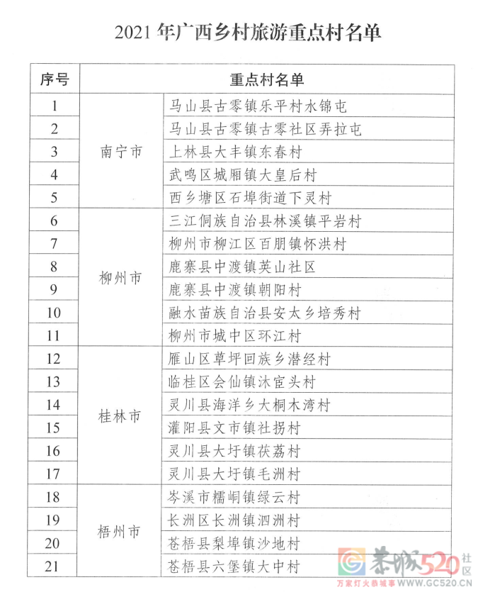 恭城莲花镇被选为2021年广西乡村旅游重点镇（附完整名单）340 / 作者:论坛小编01 / 帖子ID:290419