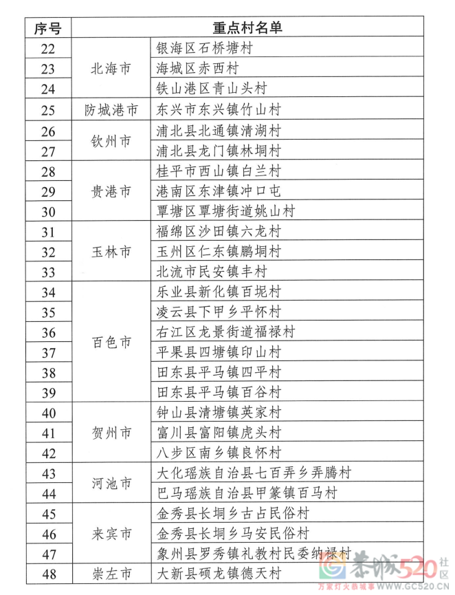 恭城莲花镇被选为2021年广西乡村旅游重点镇（附完整名单）793 / 作者:论坛小编01 / 帖子ID:290419