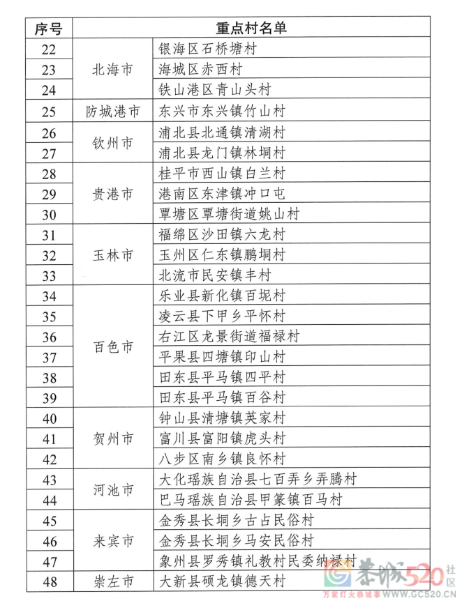 恭城莲花镇被选为2021年广西乡村旅游重点镇（附完整名单）797 / 作者:论坛小编01 / 帖子ID:290419