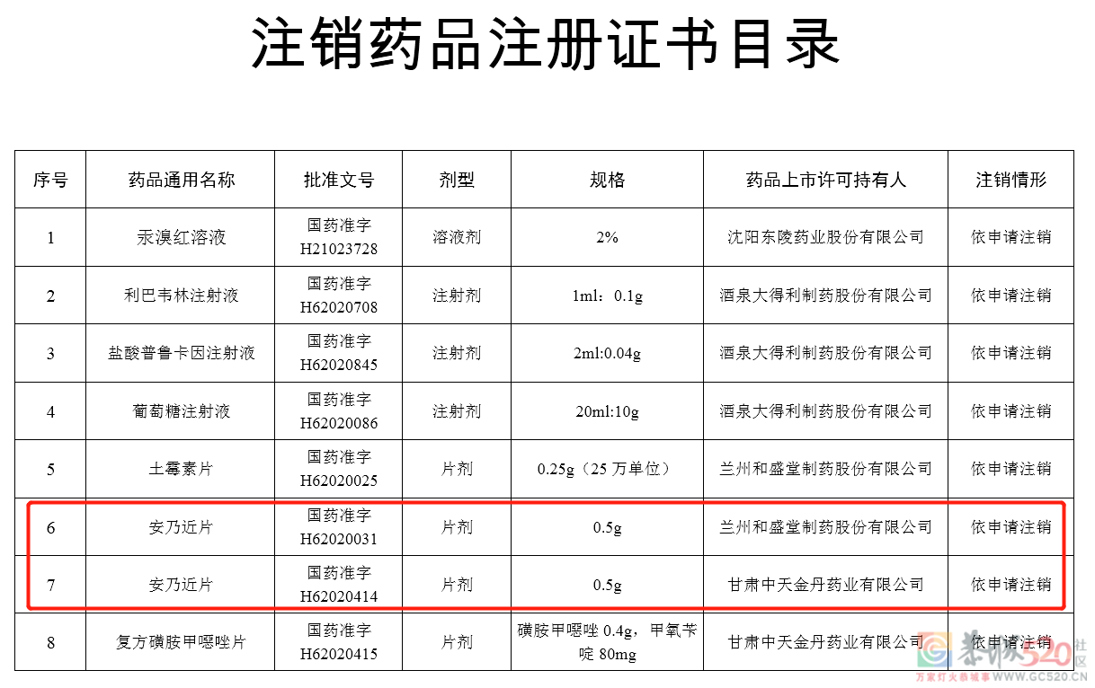 这款“全民退烧药”彻底被禁！吃药退烧怎么才科学？101 / 作者:健康小天使 / 帖子ID:290534