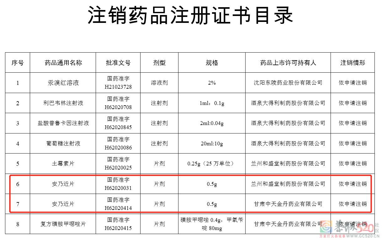 这款“全民退烧药”彻底被禁！吃药退烧怎么才科学？899 / 作者:健康小天使 / 帖子ID:290534