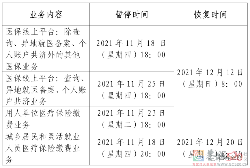 桂林市医疗保障局关于停机切换上线国家医疗保障信息平台的通告669 / 作者:论坛小编01 / 帖子ID:290592