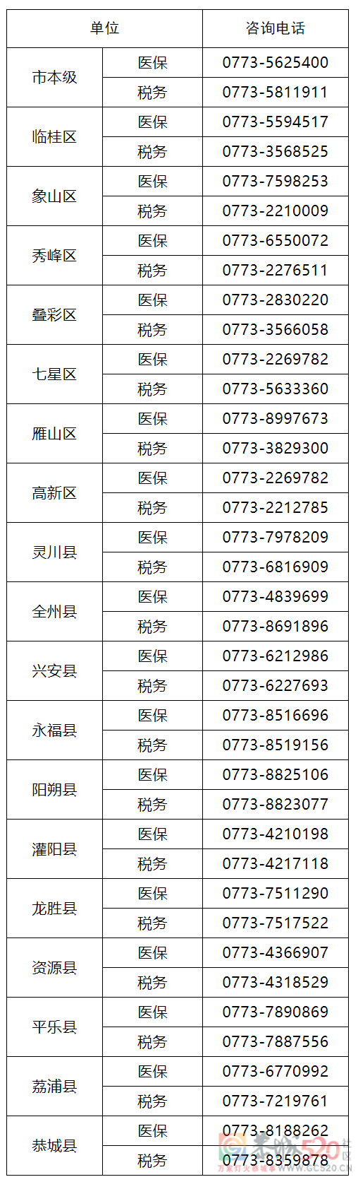 桂林市医疗保障局关于停机切换上线国家医疗保障信息平台的通告13 / 作者:论坛小编01 / 帖子ID:290592