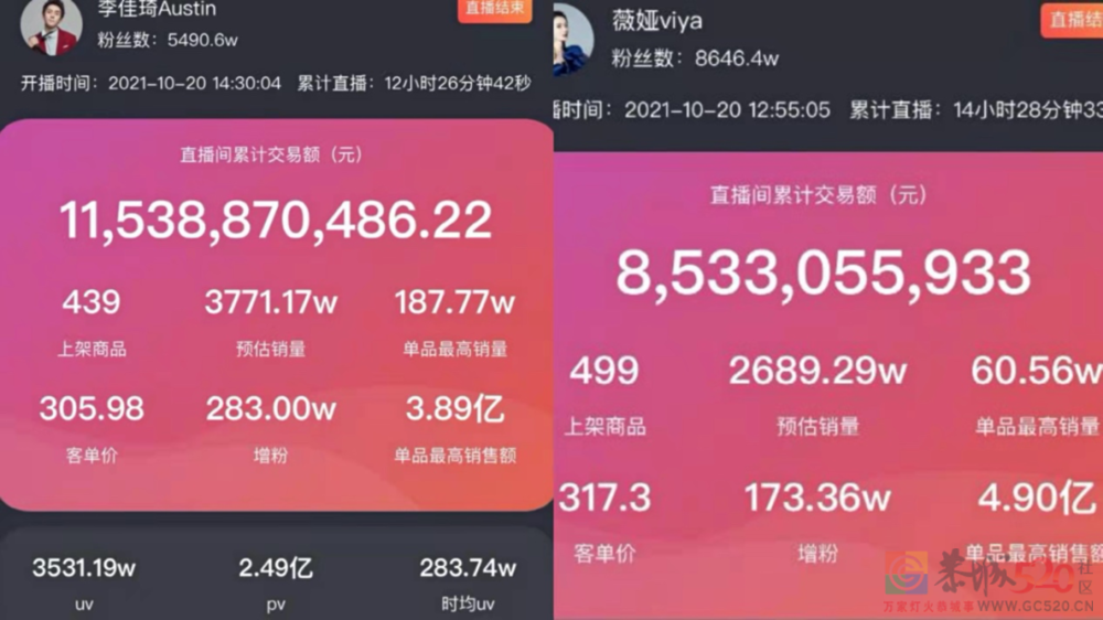 头部主播用流量掌控定价权，是垄断吗？275 / 作者:儿时的回忆 / 帖子ID:290633