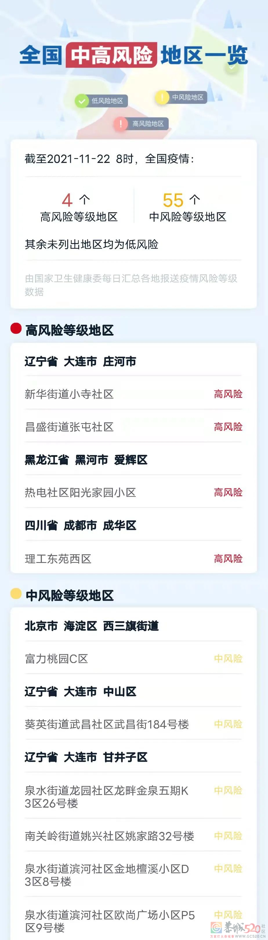 全国本土新增“7+1”，大连新增5例本土确诊病例：3人为食品公司员工→639 / 作者:登山涉水 / 帖子ID:290675