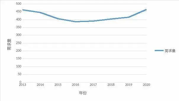 统一和康师傅老了吗？868 / 作者:儿时的回忆 / 帖子ID:290721