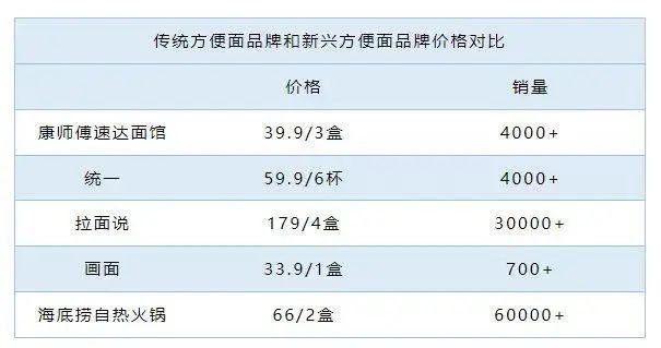 统一和康师傅老了吗？268 / 作者:儿时的回忆 / 帖子ID:290721