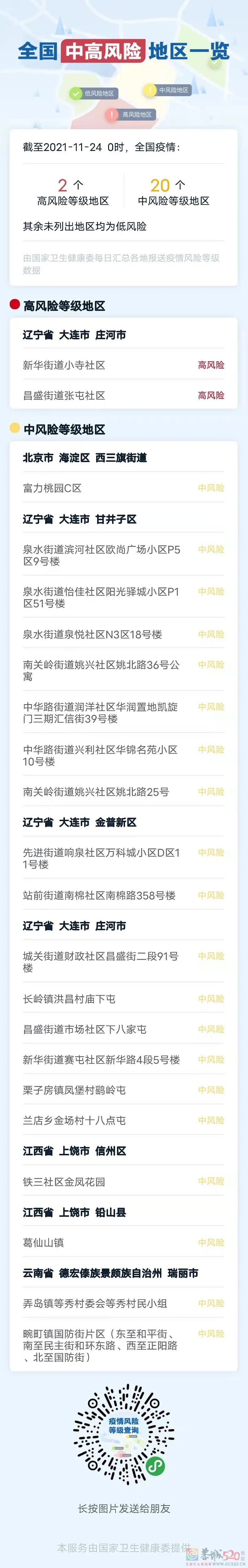 全国本土新增4例，在辽宁、云南；中高风险地区“2+20”→93 / 作者:登山涉水 / 帖子ID:290725